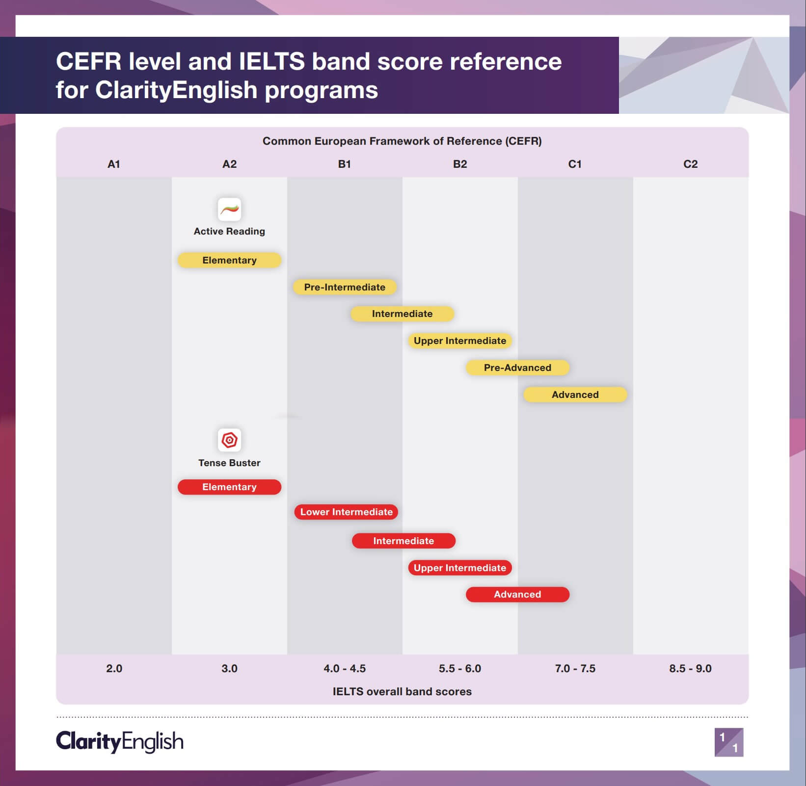 CEFR 對照表